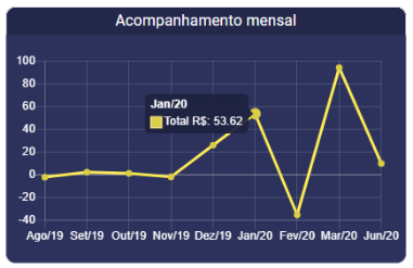 grafico